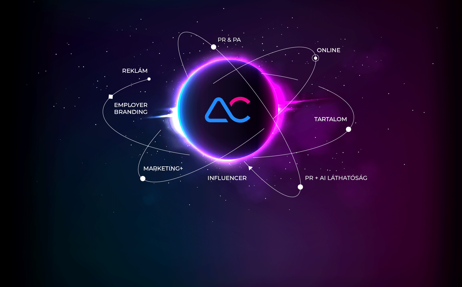 arvalicom